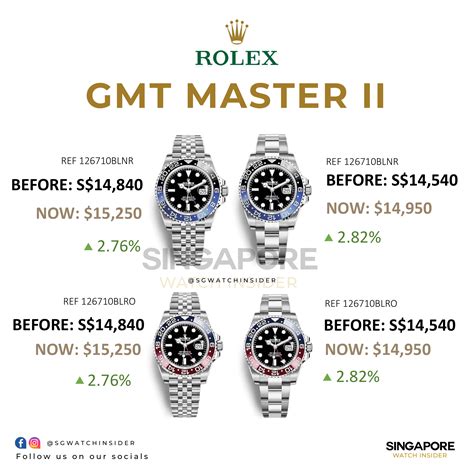 rolex gmt-master price singapore|new Rolex GMT Master price.